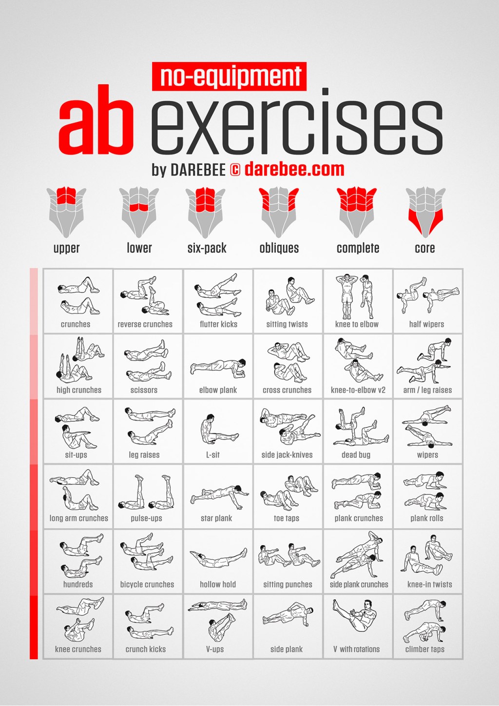 Picture of: Ab exercises that require no equipment, in different intensities