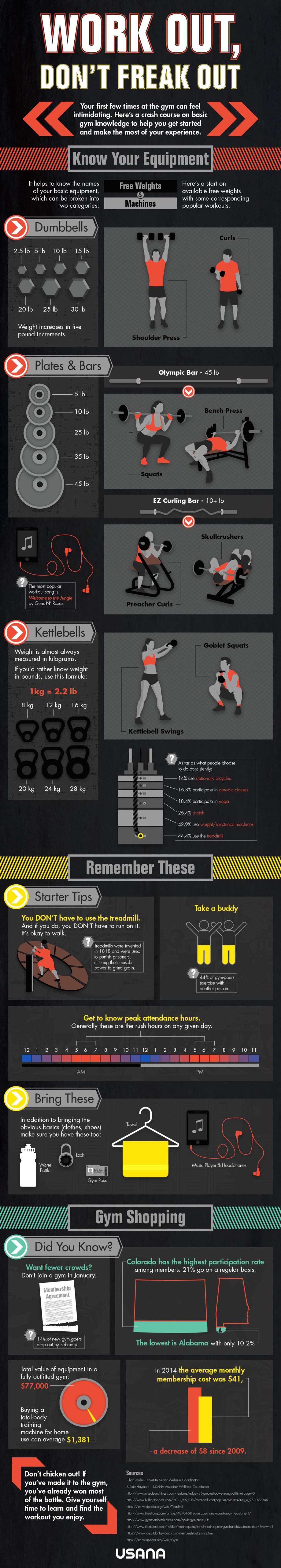 Picture of: Beginners guide to working out at the gym : r/coolguides