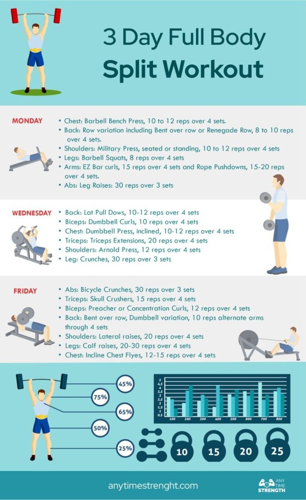 Picture of: day full body split workout  Full body workout plan, Full body