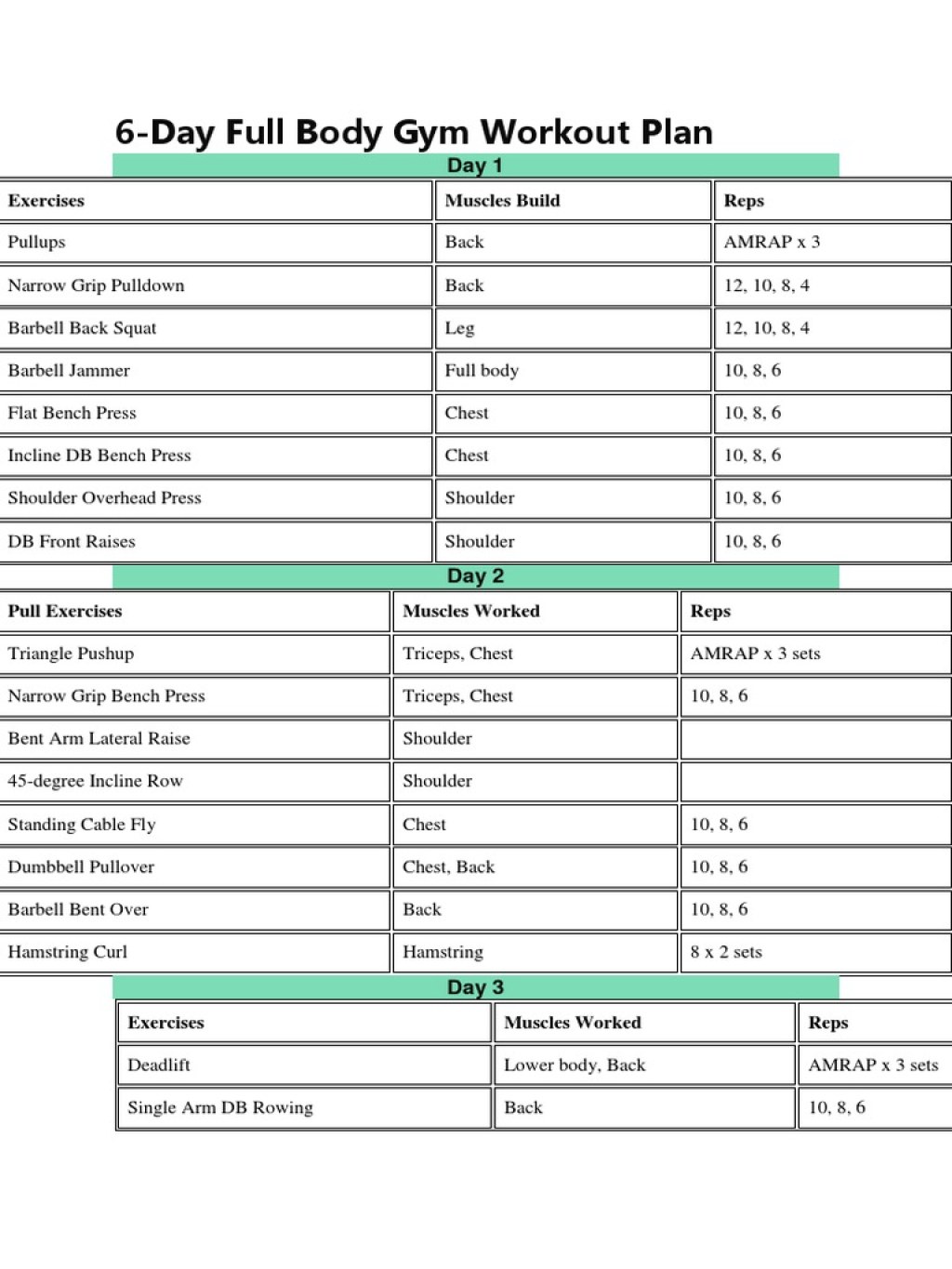 Picture of: Full Body  Day Gym Workout Plan  PDF  Weight Training  Recreation