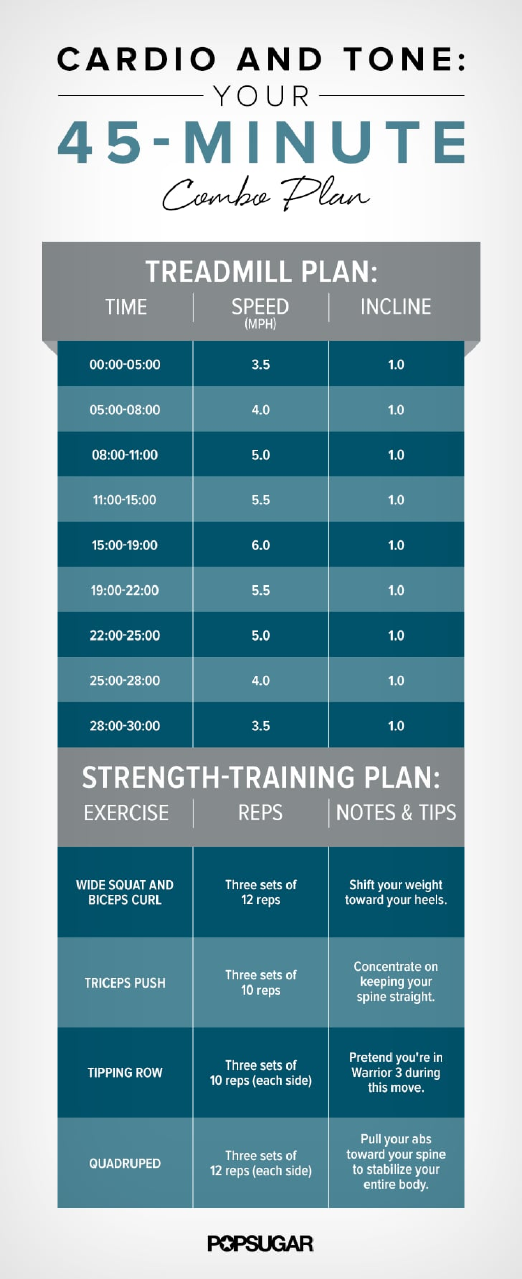 Picture of: -Minute Gym Plan With Treadmill  POPSUGAR Fitness