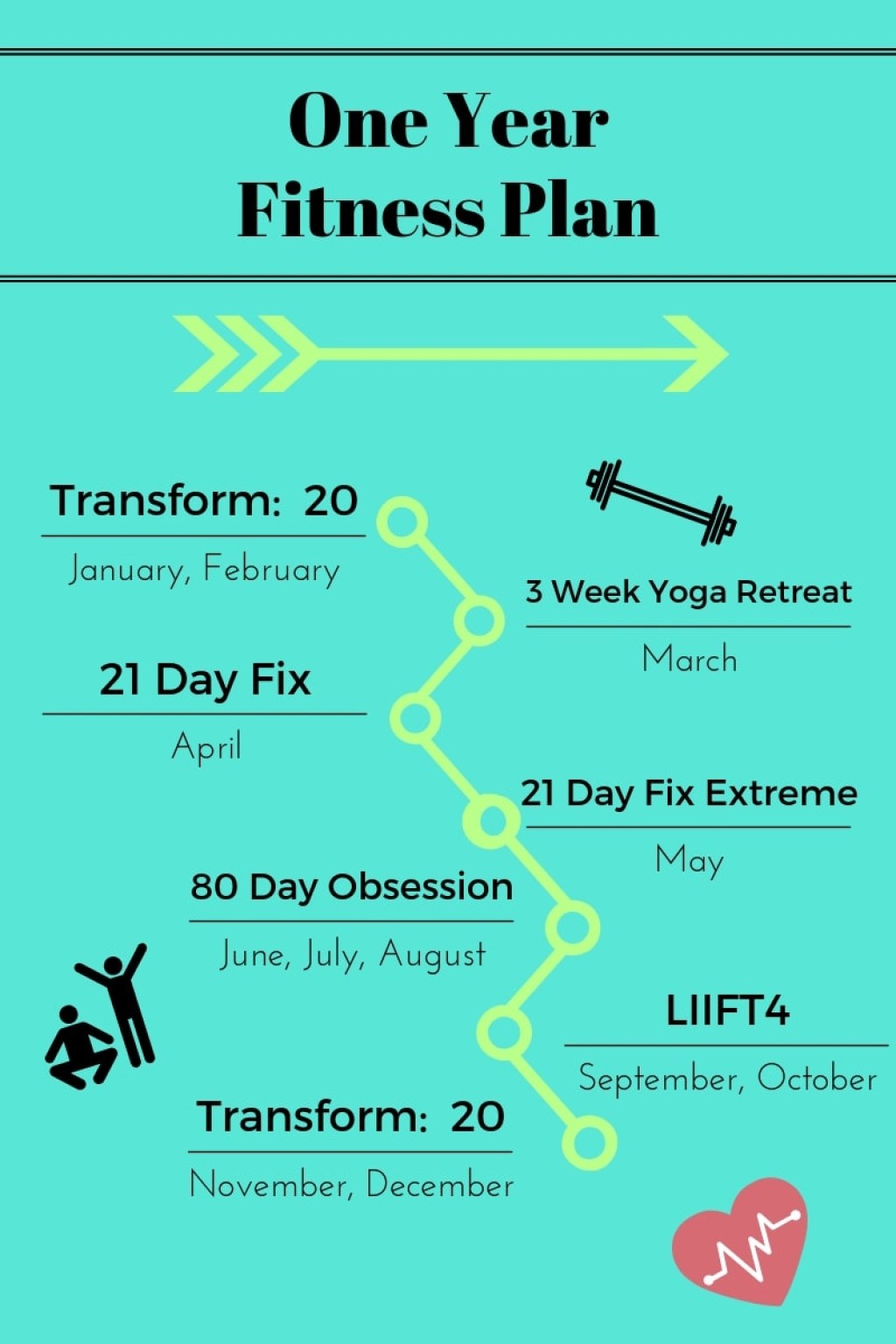 Picture of: One Year Fitness Plan – – What’s Working Here