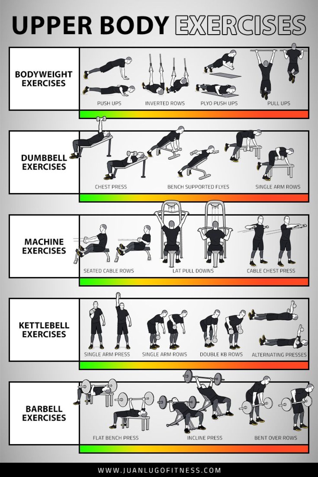 Picture of: Upper Body Exercises  Upper body workout gym, Fitness body, Upper