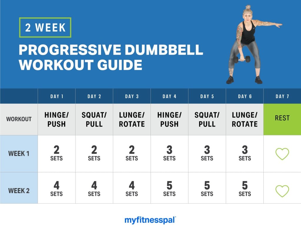Picture of: -Week Progressive Dumbbell Workout Guide  Fitness  MyFitnessPal