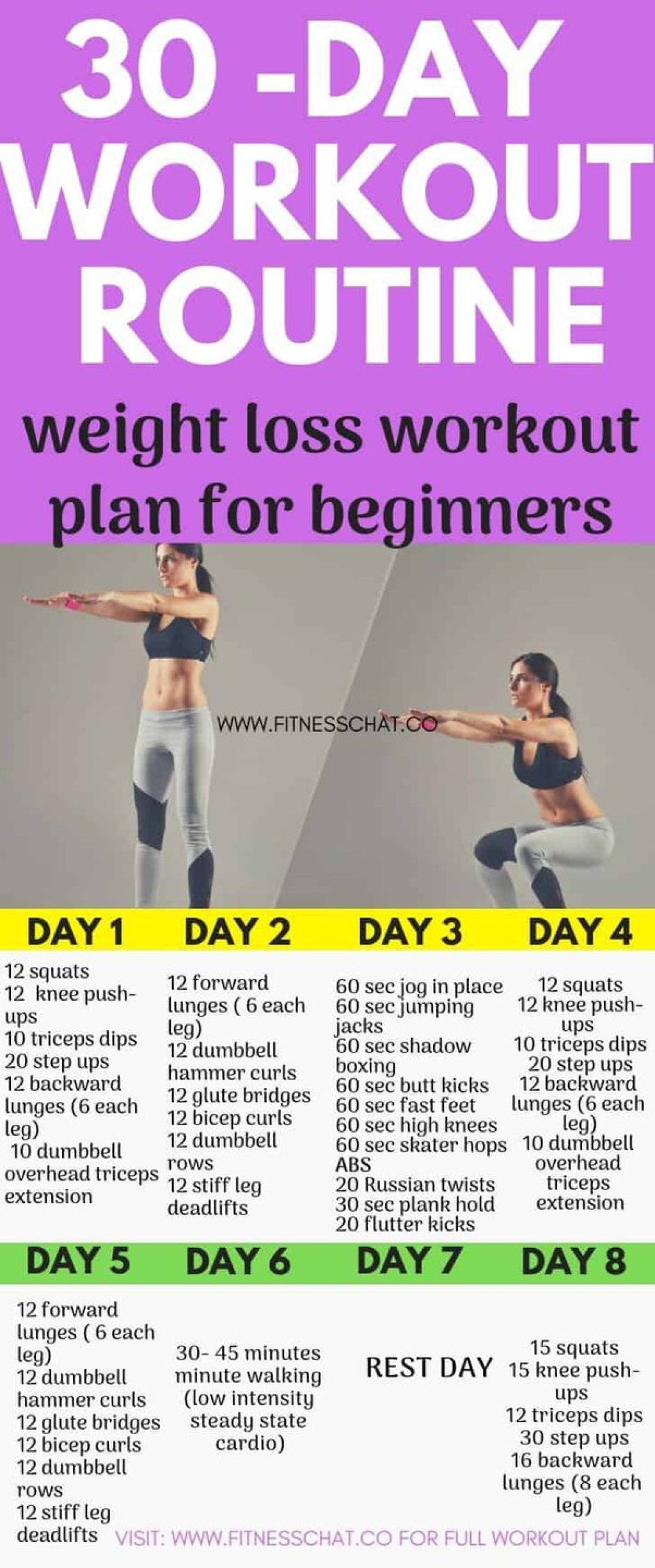 Picture of: What are best workout for beginners to reduce fat? – SHARE YOUR