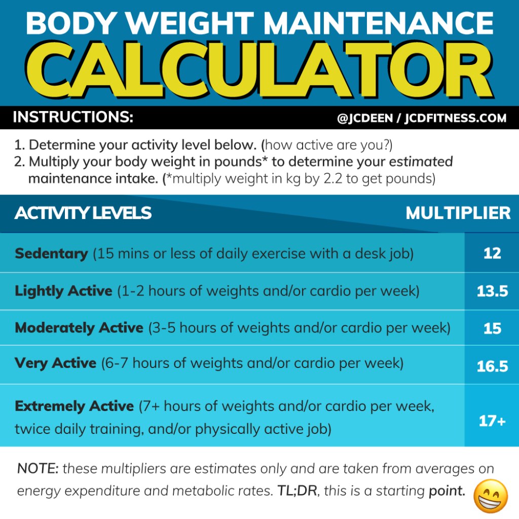 Picture of: What Are Your Maintenance Calories? (maintenance calorie calculator)